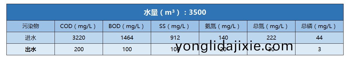 牧原(yuan)食(shi)品進(jin)齣(chu)水(shui)水(shui)質(zhi)