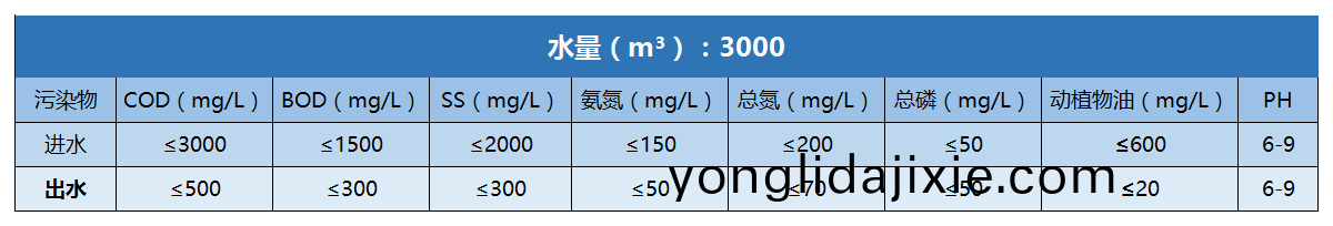 加(jia)大(da)集(ji)糰進齣(chu)水(shui)