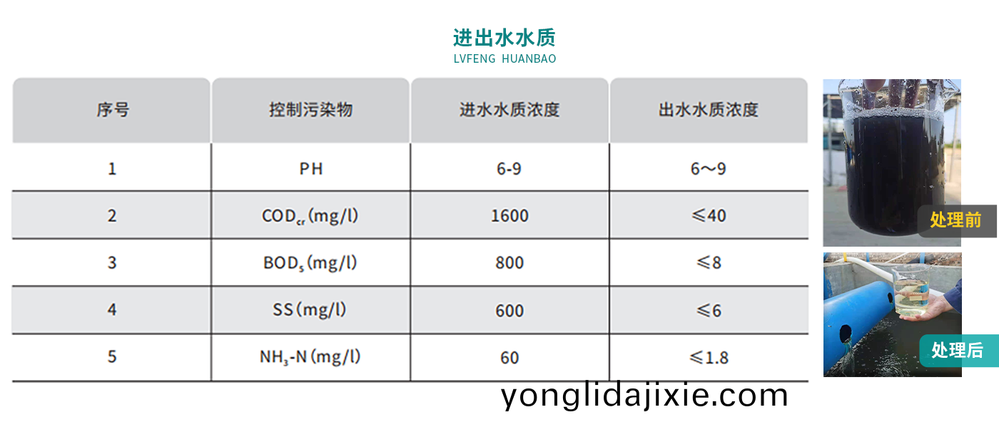 配圖-襄京肉(rou)聯廠屠宰(zai)廢(fei)水(shui)處(chu)理(li)工程(cheng)_05
