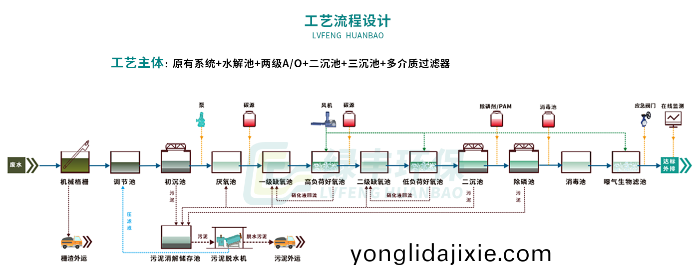 配(pei)圖(tu)-襄(xiang)京(jing)肉(rou)聯廠屠(tu)宰廢水處理工(gong)程_07