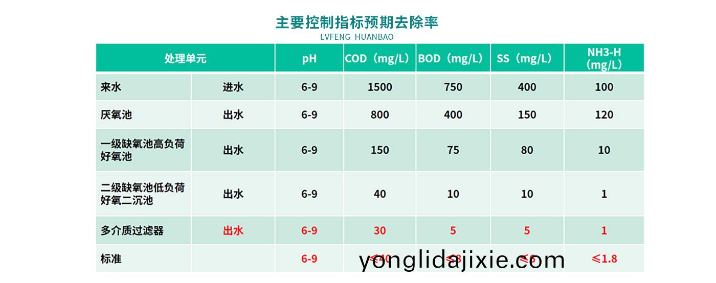 配(pei)圖-襄(xiang)京肉(rou)聯(lian)廠(chang)屠(tu)宰廢(fei)水處理(li)工程(cheng)_09