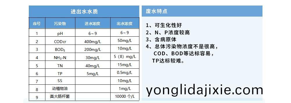 八裏(li)溝(gou)風(feng)景區生(sheng)活汚水處(chu)理工程_09