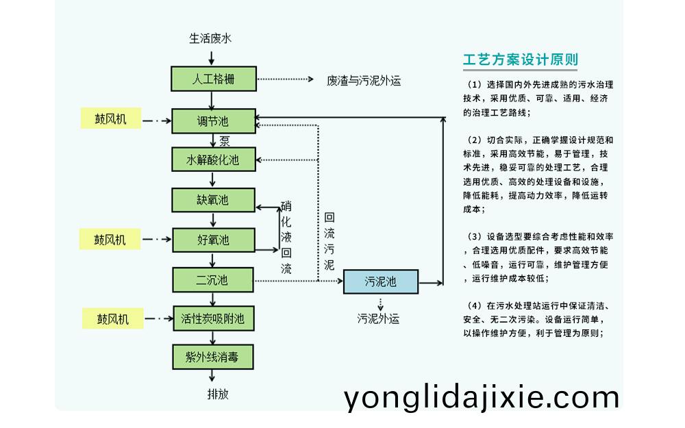 八(ba)裏(li)溝風景(jing)區(qu)生(sheng)活(huo)汚(wu)水(shui)處(chu)理工程(cheng)_10