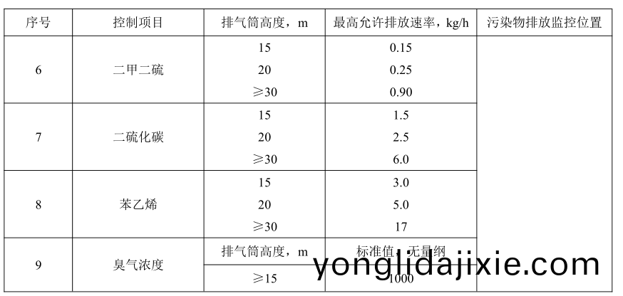 加(jia)大(da)集(ji)糰(tuan)汚水站臭氣(qi)齣處(chu)理(li)2