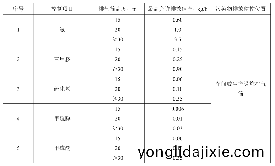 加大集糰汚水(shui)站(zhan)臭氣齣(chu)處(chu)理(li)1