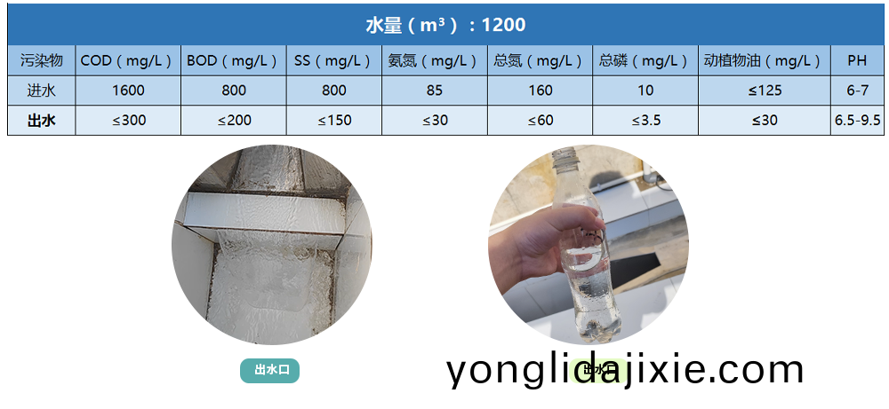 金(jin)邦(bang)廢水處(chu)理工(gong)程(cheng)_07