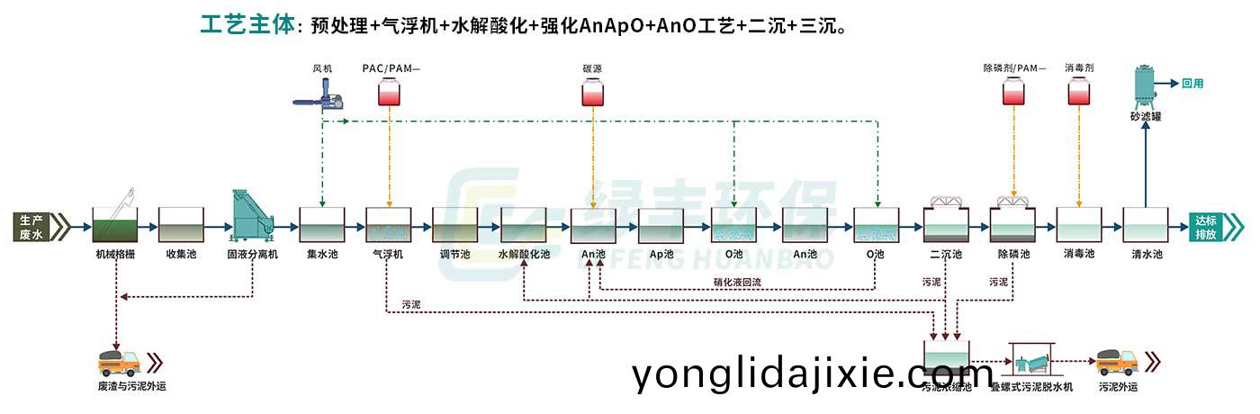 配(pei)圖-遠(yuan)華(hua)食(shi)品屠宰肉(rou)加工廢(fei)水處(chu)理工(gong)程(cheng)_12