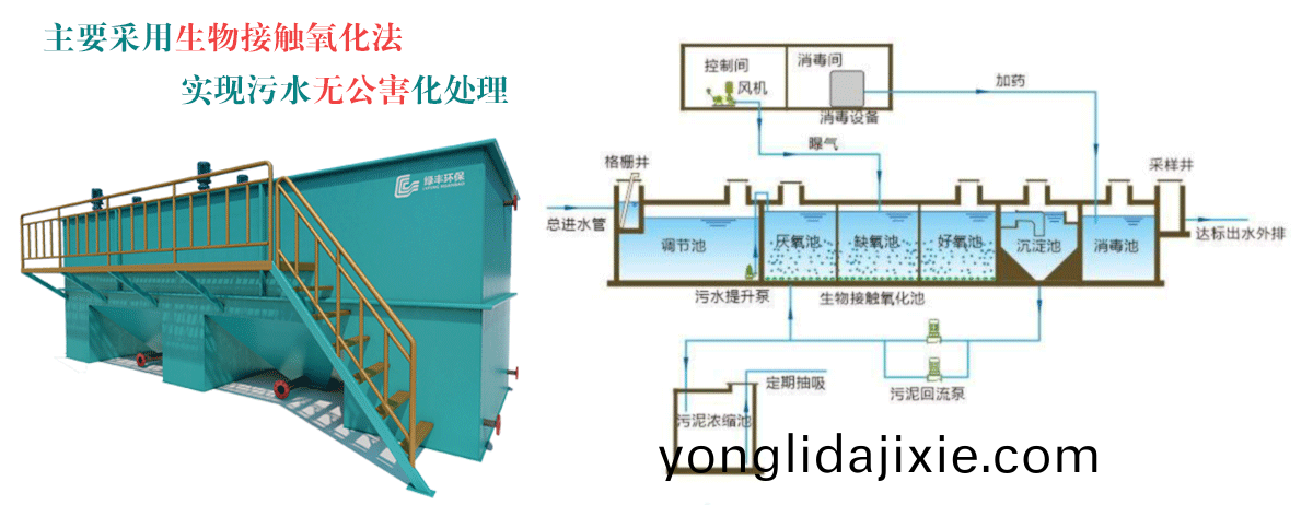 一體(ti)化(hua)汚(wu)水(shui)處理(li)設(she)備(bei)-詳情頁(ye)_02