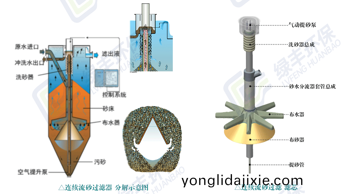 砂濾器(qi)詳情頁(ye)用圖_02